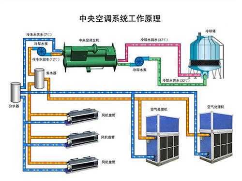 中央空调室内机结构（中央空调室内机结构原理图）