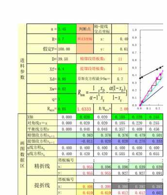 板塔结构承重（板塔结构承重计算公式）