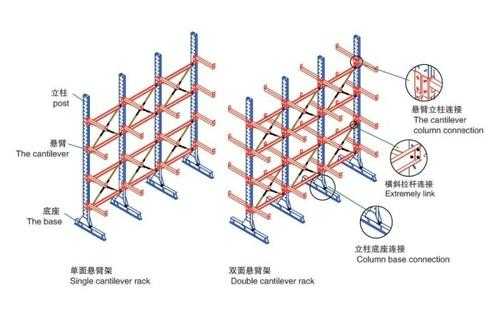 悬臂收纳机械结构（悬臂设计技巧）