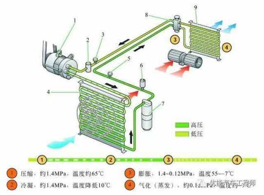 汽车空调冷凝器结构（汽车空调冷凝器结构示意图）