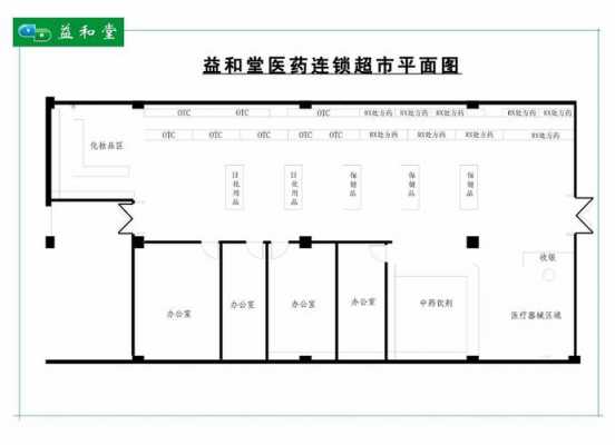 药店结构平面图（药店结构平面图怎么画）