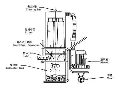 工业吸尘器结构（工业吸尘器结构原理）