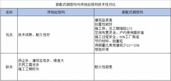 钢结构优点及缺点（钢结构有何优缺点）