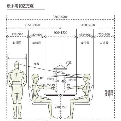 饭厅尺寸结构（饭厅的尺寸要求）