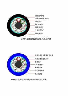 光缆的结构有哪些（光缆的结构有哪些种类）