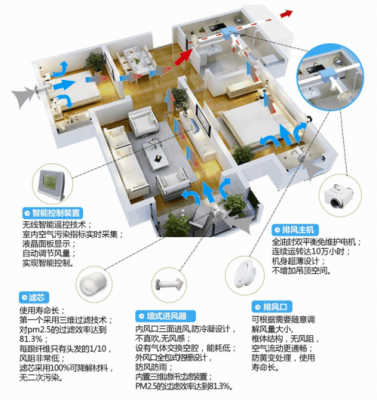 家用新风系统结构（家用新风系统原理）