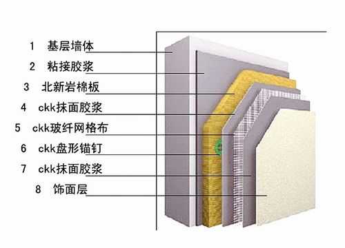 结构墙体作用（墙体结构形式）