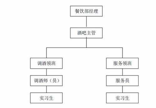 酒吧里面的结构（酒吧的结构应该包括哪几个部分组成）