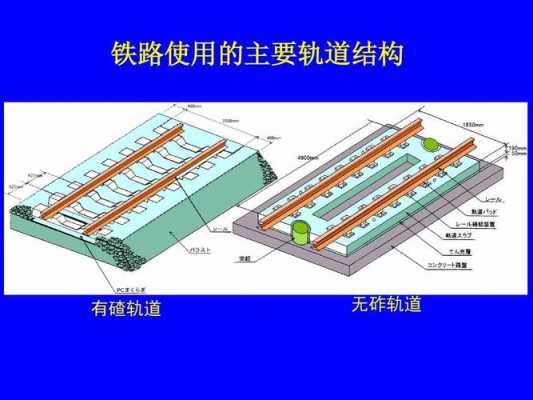 轨道的结构（无砟轨道的结构）