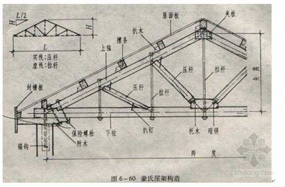 楼顶木屋架结构（楼顶木屋架结构图片）