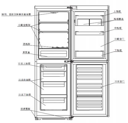 波轮冰箱结构（冰箱结构原理与维修）