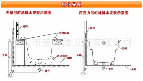 老式浴缸下水道结构图（老式浴缸下水口一般是多大直径）