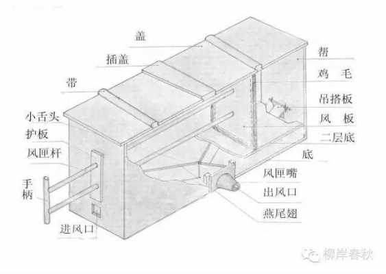 分风箱结构（风箱结构图）