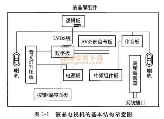 液晶电视的组成结构（液晶电视的组成结构包括）