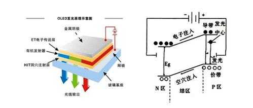 led结构原理和优点（led的基本原理）