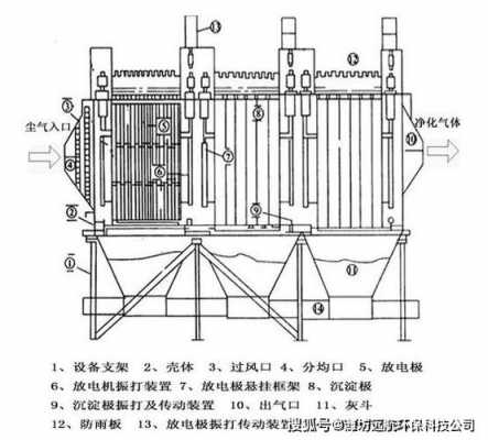 湿电除尘器结构（湿电除尘器工作原理视频）