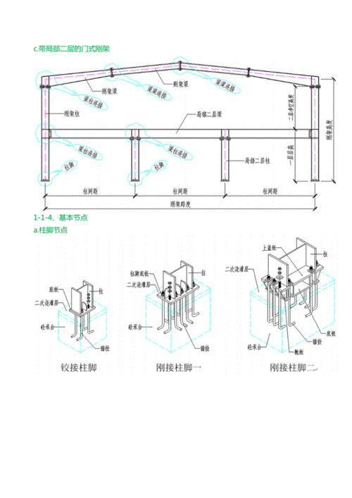 钢结构部件详图（钢结构的构件是什么意思）