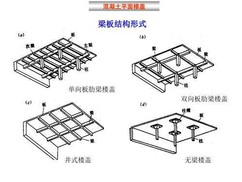 梁板结构（梁板结构按照施工方法可以分为 ）