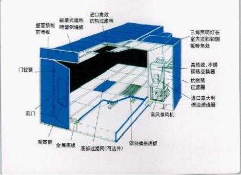 烤漆房结构（烤漆房组装图）