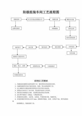 组装式结构图（组装工艺的6种组装工艺）