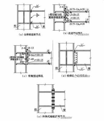 钢结构连接材料（钢结构连接材料的分类）