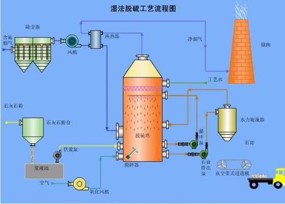 电厂脱硫塔结构（电厂脱硫塔的工作原理）