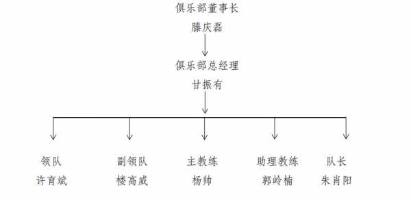 俱乐部结构组建活动（俱乐部结构组建活动有哪些）