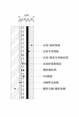 瓷砖结构特点（瓷砖构造图）