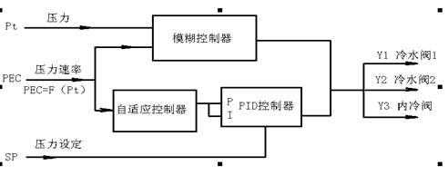 复合系统的结构功能（复合系统的结构功能特性）