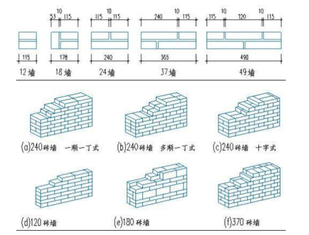 什么是砌体结构布置（什么是砌体结构布置方式）