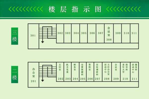 小区楼层结构如何区分（小区楼层怎么分布的）