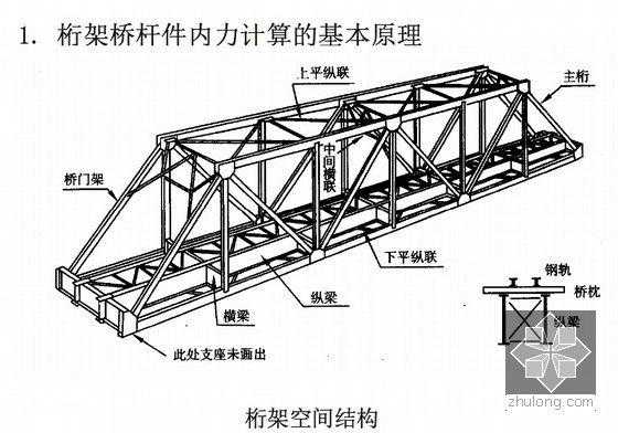 桁架结构示意图（桁架结构示意图怎么画）