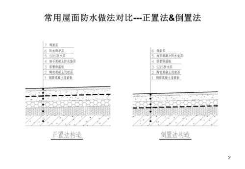 屋面浇筑结构找坡的简单介绍