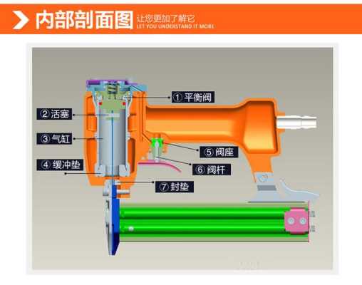 气动钉枪结构原理（气动钉枪拆解）