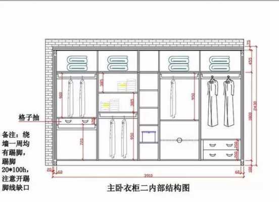 设计衣柜结构形式（衣柜结构图怎么画）