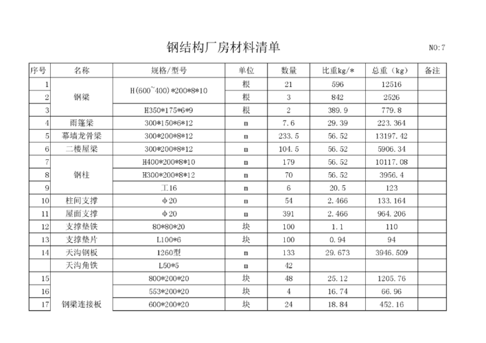 便宜钢结构价格（市面上钢结构多少一平米）