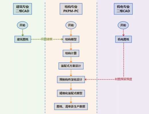 pkpm2008结构下载（pkpm结构软件从入门到精通）