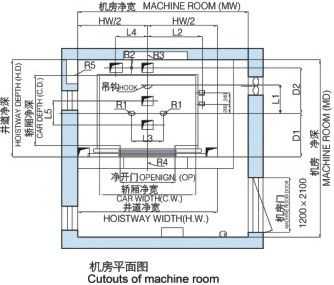 电梯机房结构图（电梯机房结构施工图）