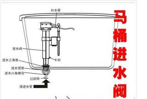 马桶结构马桶进水阀（马桶进水阀构造与原理）