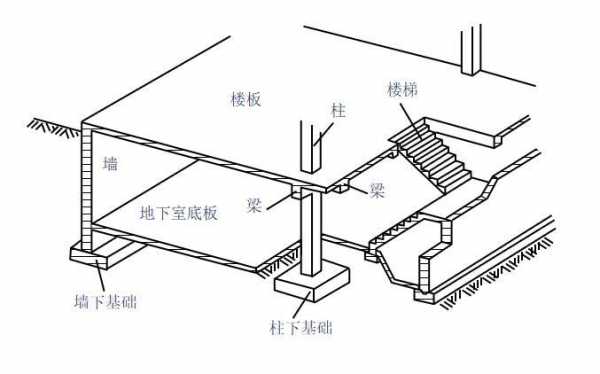 混凝土结构有哪些组成（混凝土结构包括哪些结构）