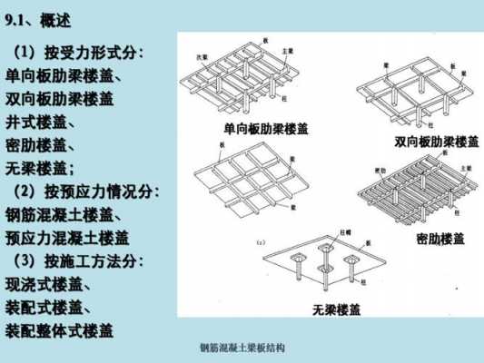 结构梁板指的是（梁板结构定义）