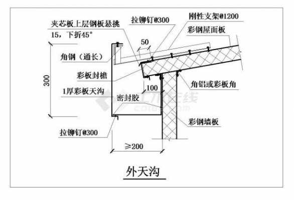 屋顶结构内外天沟计算（屋顶天沟算不算面积）
