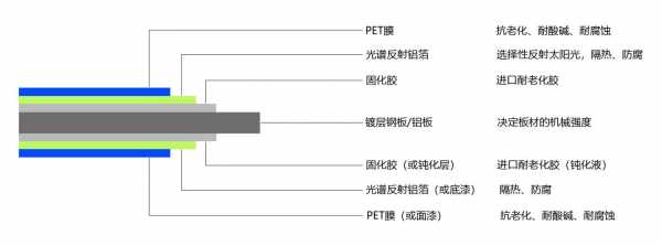 纳米防水涂层的结构（纳米防水涂层的结构特点）