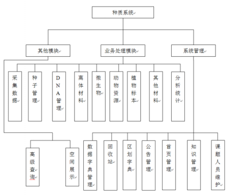 结构设计资料集（结构设计资料网）