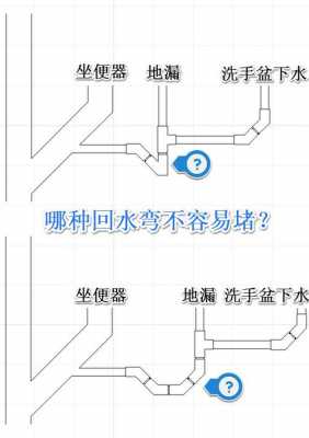 便池下水管结构（卫生间便池下水管安装尺寸）