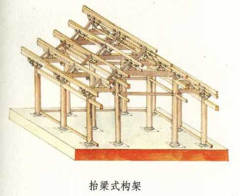 古代举架的结构（古代支撑结构）