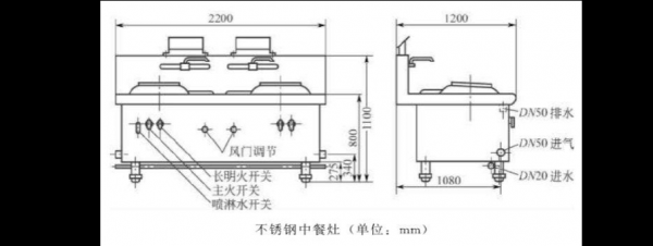 餐厅炉灶结构（灶台结构设计）