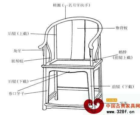 红木结构名称大全（红木的结构）