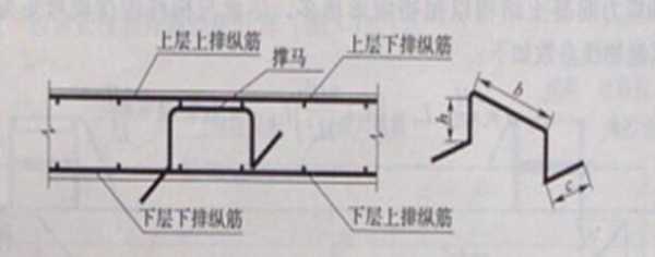 马凳结构说明（马凳结构图）