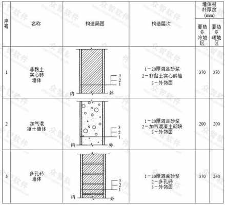 结构墙体厚度（结构墙体厚度规范）